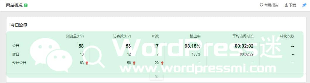 如何使用百度统计来查看WordPress网站每天的浏览量
